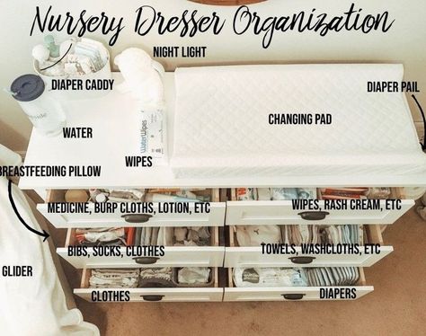 #diyideas #ikeahack #diy Organisation, Nursery Room Decor Ideas, Baby Drawer Organization, Sofia Grace, Nursery Drawer Organization, Baby Dresser Organization, Nursery Dresser Organization, Baby Drawer, Nursery Drawer