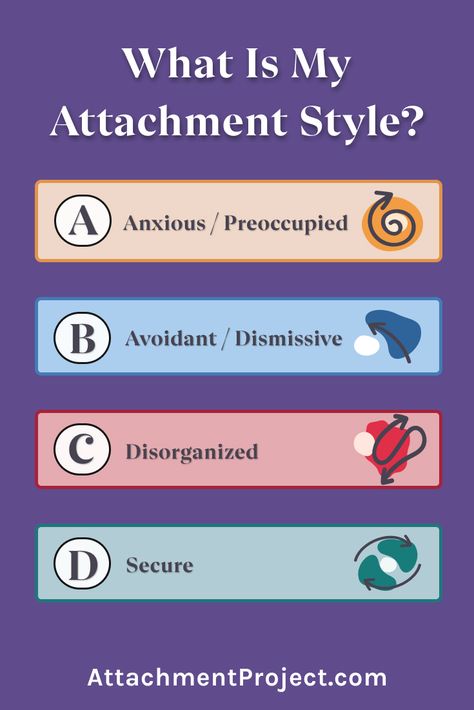 Attachment Styles Worksheet, How To Get Rid Of Attachment Issues, Relationship Attachment Styles, Types Of Attachment Styles, Attachment Styles Quiz, Attachment Issues, How To Communicate Better, Relationship Quiz, Counseling Tools