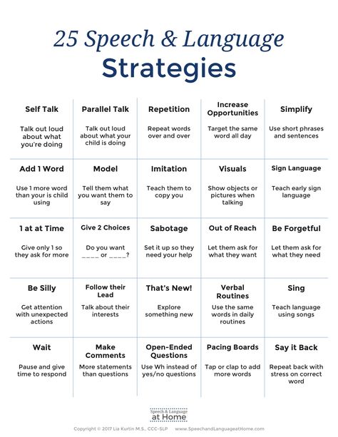 25 Speech and Language Strategies. An early intervention parent handout by Speech and Language at Home. Free download. Speech Therapy At Home, Shapes Tracing, Speech Therapy Tools, Selective Mutism, Early Intervention Speech Therapy, Toddler Speech, School Speech Therapy, Speech Language Activities, Speech Delay