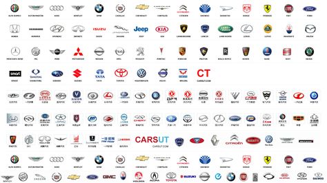 Car Company Logos | Carsut - Understand cars and drive better Logos, Car Names List, Car Names Ideas, Car Logos With Names, All Car Logos, Luxury Car Logos, Car Symbols, Car Brands Logos, Car Buying Guide