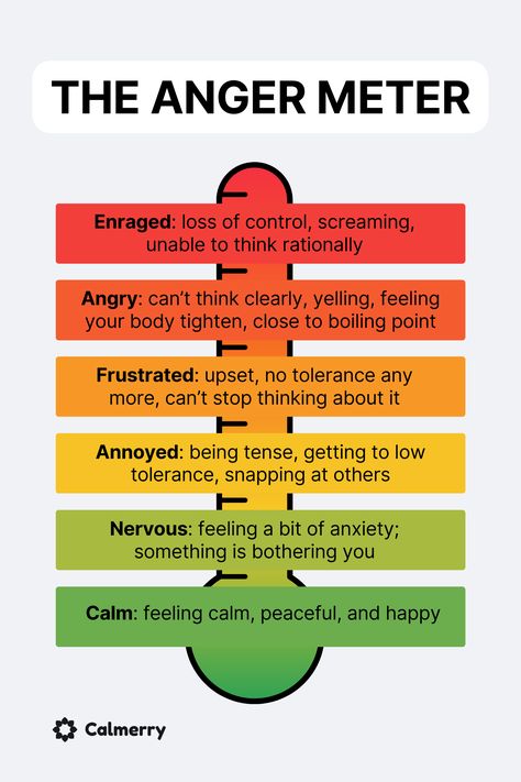 Coping With Anger Adults, How To Reduce Anger Issues, Dealing With Frustration Quotes, How To Cope With Anger Issues, How To Calm Down When Angry Tips, Things To Help With Anger Issues, How To Deescalate Anger, Stages Of Anger, How To Get Rid Of Emotions