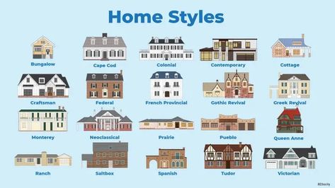 Home Makeover Exterior, Architecture Knowledge, Exterior Home Designs, Home Designs Ideas, Types Of Houses Styles, Home Types, Exterior Home Makeover, Home Architecture Styles, Exterior Home Ideas