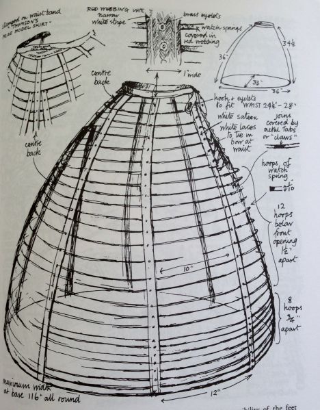 Cage Crinoline, Historic Patterns, Exo Skeleton, Uni Fashion, Cage Skirt, Crinoline Dress, Fashion Timeline, Period Dress, Hoop Skirt