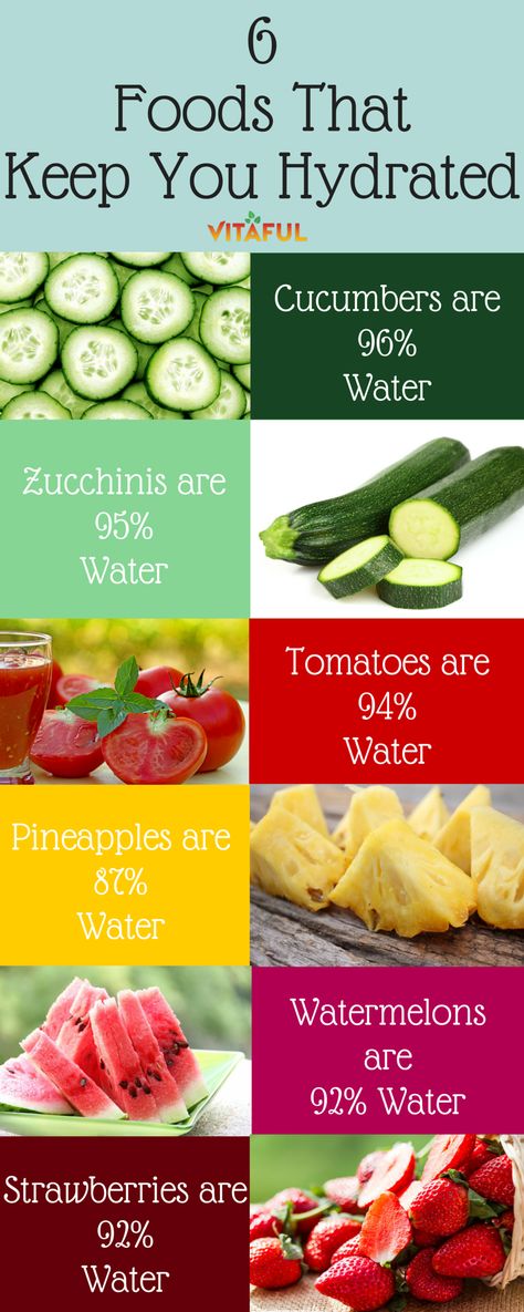 6 Foods That Keep You Hydrated | Food Facts | Wellness Tips | Health Infographic | Health Infographic, Hydrating Foods, Nutrition Sportive, Infographic Health, Formda Kal, Think Food, Diet Vegetarian, Food Facts, Latest Trend