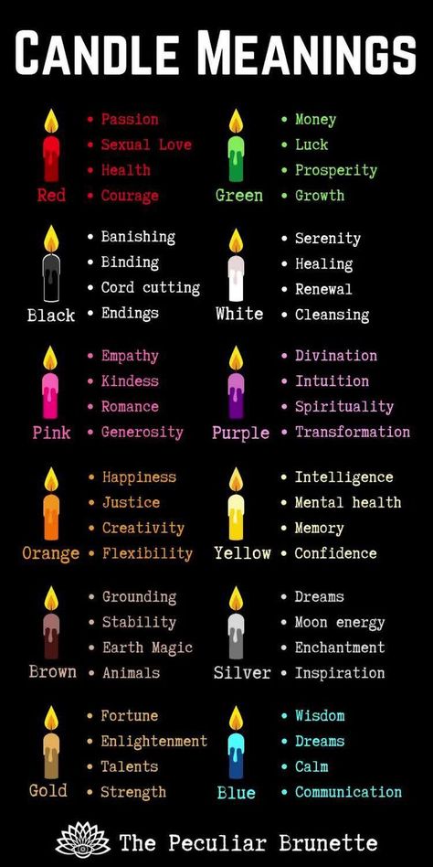 Video Candle, Candle Color Meanings Magic, Candle Meanings, Magic For Beginners, Kartu Tarot, Candle Meaning, Candle Color Meanings, Magic Candle, Spells For Beginners