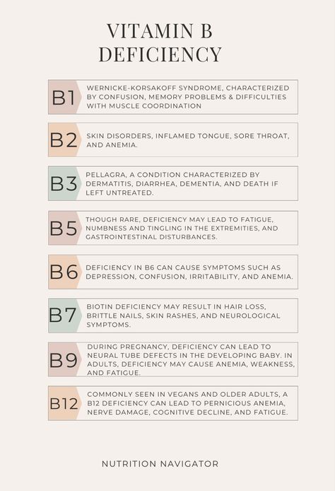 Chart about the deficiencies of all the B vitamins. Signs Of Vitamin Deficiencies, Foods Rich In B Vitamins, Benefits Of B6 Vitamins, Vitamin B Sources, Sources Of B Vitamins, Vitamin B6 Rich Foods, B Vitamin Rich Foods, B Vitamins Deficiency, B3 Vitamin Benefits