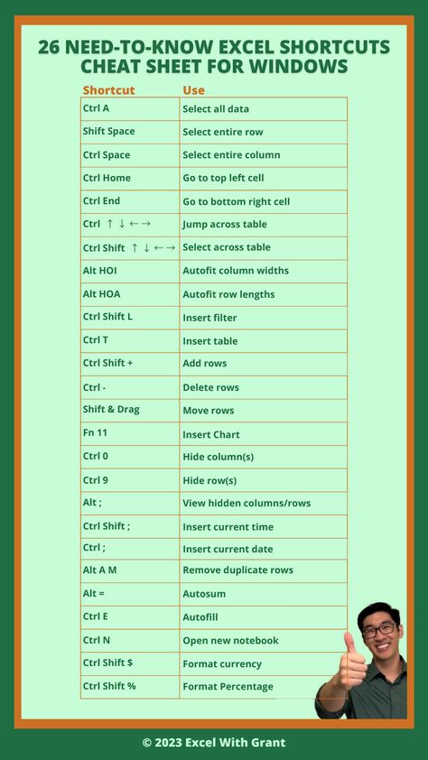 26 Need-To-Know Excel Shortcuts Cheat Sheet.pdf Organisation, Secretary Tips Cheat Sheets, Excel Macros Cheat Sheet, Excel Hacks Microsoft, Excel Cheat Sheet Formulas, Excel Tricks To Impress Your Boss, Excel Business Spreadsheet, Learn Excel For Beginners, Excel Tips Cheat Sheets Formulas