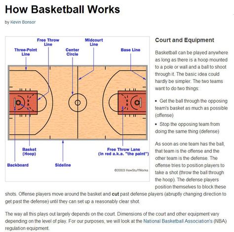 How Basketball Works Nc State Basketball, Basketball Training Equipment, Aau Basketball, Basketball Rules, Basketball Information, Uk Basketball, Basketball Plays, Game Rules, Basketball Skills