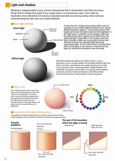 Digital Painting Tutorials, Skin Shading, Paint Realistic, Rules Of Composition, Color Mixing Chart, Skin Shades, Art Advice, Coloring Tutorial, Anime Drawing