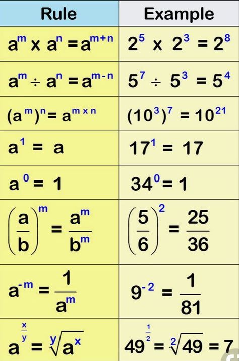 Maths Algebra Formulas, Algebra Formulas, Studie Hacks, Math Fact Worksheets, Studera Motivation, Teaching Math Strategies, Cool Math Tricks, Study Flashcards, Learning Mathematics