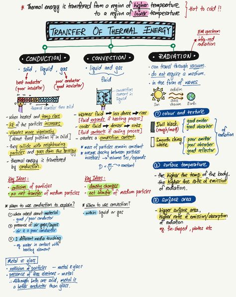 Thermal Transfer Summary and Applications (updated) | Evan's Space Physics Lessons, Thermal Energy Transfer, Conduction Convection Radiation, Convection Currents, Physics Questions, Physics Concepts, Learn Physics, Engineering Notes, Physics Formulas