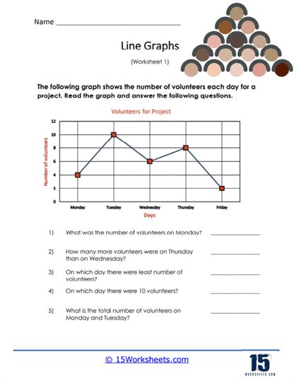 Volunteer Line Graph Worksheet - 15 Worksheets.com Line Graph Worksheets, Graph Worksheet, Slow Changes, Line Graph, Types Of Lines, Time Worksheets, Different Lines, Free Math Worksheets, Environmental Studies