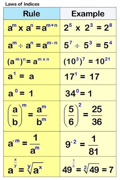 What are the Laws of Indices? - A Plus Topper #LawsofIndices Laws Of Indices, Math Formula Chart, Algebra Formulas, Math Quotes, Math Charts, Learning Mathematics, Math Tutorials, Math Notes, Math Vocabulary