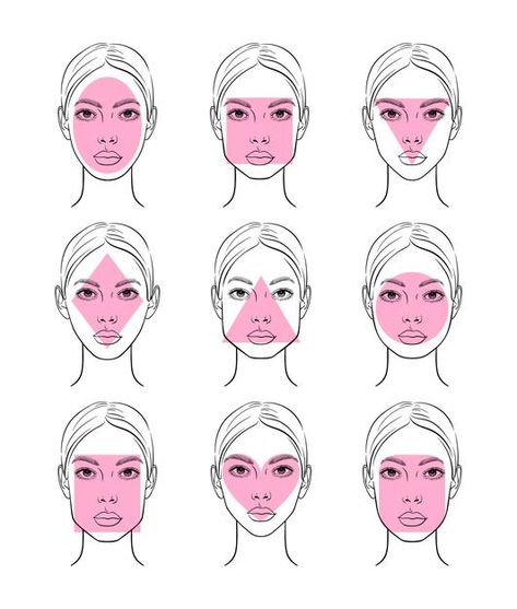 Drawing Using Shapes, Drawing Face Shapes, Face Proportions Drawing, Face Shapes Guide, Circle Face, Face Proportions, Shapes Vector, Drawing Heads, Face Illustration