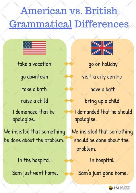 English learners are often confused about the difference between American and British English ... British Language, American And British English, American English Vs British English, American Vs British, British And American English, English Collocations, Learning Tips, Conversational English, English Vocab