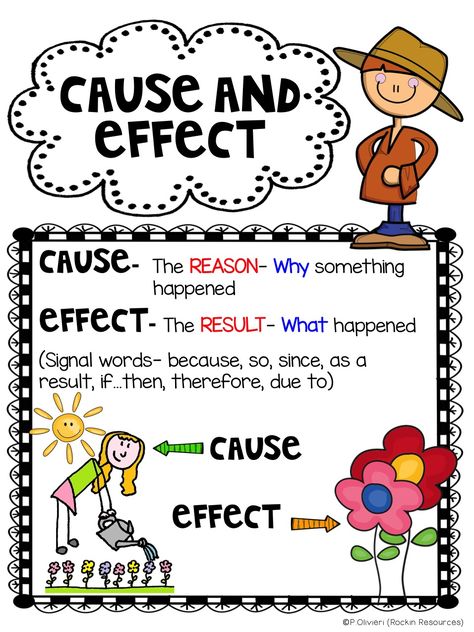 Are you looking for ways to teach cause and effect?  I love to think outside the box and find ways to teach reading skills in a variety of w... Cause And Effect Anchor Chart 2nd Grade, How To Teach Cause And Effect, Cause And Effect Anchor Chart 3rd, Cause And Effect 3rd Grade, Anchor Chart Social Studies, Cause And Effect Anchor Chart, Cause And Effect Worksheet, Fiction Anchor Chart, Cause And Effect Activities