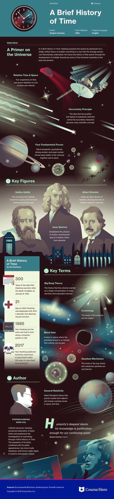 A Brief History Of Time Book, History Of Universe, A Brief History Of Time, Brief History Of Time, Physics Facts, Book Infographic, History Of Astronomy, History Of Time, Astronomy Facts