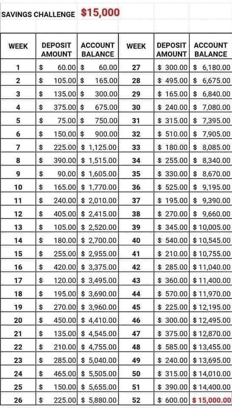 52 Week Money Saving Challenge, Saving Money Chart, Money Chart, Money Saving Methods, Saving Plan, Money Budget, Saving Strategies, Money Saving Techniques, Savings Accounts