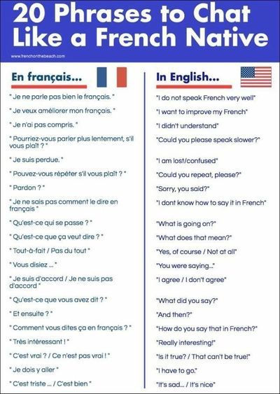 French Language | Grammar | Connectives in French | Examples for Practice and Learning Important French Phrases, Common Phrases In French, French Common Phrases, Helpful French Phrases, Common French Phrases For Travel, French Words With Translation, Basic French Phrases For Travel, How To Say Swear Words In French, French Common Words