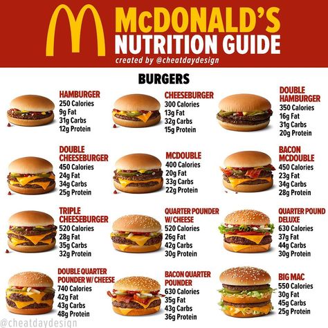 Matt Rosenman on Instagram: “Bookmark this one for your next @mcdonalds run! I love putting these guides together because personally I find them very helpful. If…” Essen, Fast Food Cheat Sheet, Mcdonalds Nutrition Guide, Mcdonalds Calories, Fast Food Nutrition, Starbucks Calories, Mcdonalds Burger, Food Calories List, Food Calorie Chart