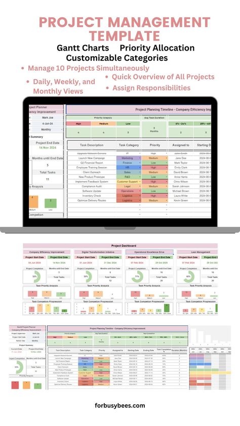 project management template Excel Project Management Templates, Project Management Templates Excel, Project Management Infographic, Excel Templates Project Management, Project Tracking, Project Management Dashboard, Project Dashboard, Gantt Chart Templates, Operations Manager