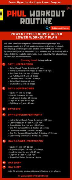 PHUL Workout Routine | Power Hypertrophy Upper Lower Workout Routine #bodybuilding #gym #workout #fitness #strength #power #hypertrophy #muscle 4 Day Split Workout, 4 Day Workout Routine, Training Program Workout Routines, 4 Day Workout, Push Pull Workout, Powerlifting Workouts, Lower Workout, Hypertrophy Training, Fitness Studio Training