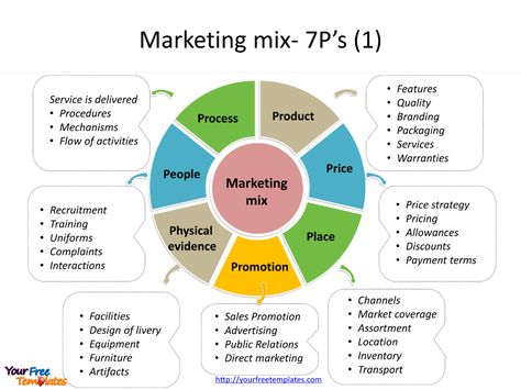 Marketing mix template - Free PowerPoint Templates Market Research Tools, Marketing Mix Presentation, Product Marketing Manager, Market Research Template, Marketing Plan Template Free, Product Marketing Strategy, Business Marketing Design, Marketing Strategy Template, Marketing Research