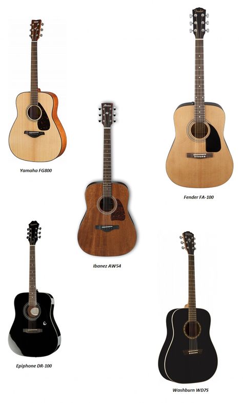This article is about the top 5 best acoustic guitar for beginner guitar players. Gitar Vintage, Black Acoustic Guitar, Yamaha Acoustic Guitar, Fender Acoustic Guitar, Fender Acoustic, Yamaha Guitar, Guitar Lover, Guitar Chords Beginner, Beginner Guitar