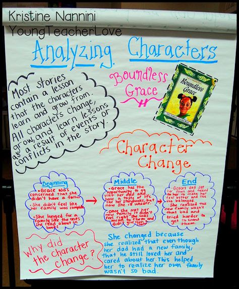 Young Teacher Love: Character Study Part 2. Character Change Anchor Chart 6th Grade Reading, Ela Anchor Charts, Love Character, Character Lessons, Instructional Coach, Literary Essay, Teaching Character, Literary Elements, Classroom Anchor Charts