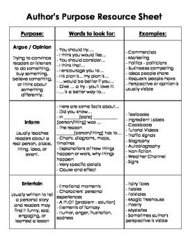 Author's Purpose Resource - resource does not use persuade - uses argue/opinion to align with the CCSS.

Gives definitions, examples, and words to look for.  My students colored each row a different color and glued into their notebooks to use as a reference. Giving Opinion, Authors Purpose, Reading Library, Learning English, Reading Material, Resource Classroom, Teacher Stuff, Language Arts, 2nd Grade