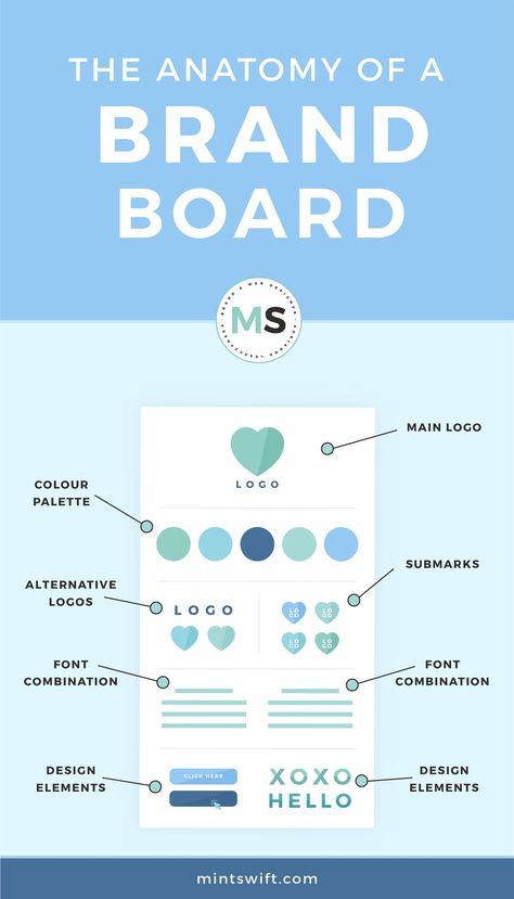 Branding Design Examples, Brand Research Board, Brand Identity Examples, Logo Board Design, Web Designer Branding, Personal Brand Board, Logo Design Board, Brand Design Elements, Design Brief Examples