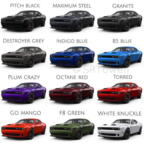 SRTowen on Instagram: “You're building your 797hp @dodgeofficial Hellcat Redeye, what color do you pick.....?” Dodge Challenger Tattoo, Hellcat Car, Dodge Challenger Hellcat, Dodge Srt, Challenger Srt Hellcat, Dodge Challenger Srt Hellcat, Luxury Car Brands, Dodge Muscle Cars, Hellcat Challenger