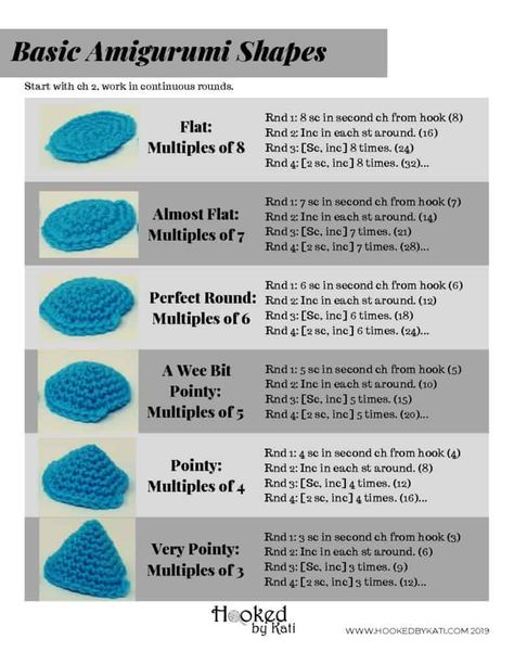 Basic Amigurumi Shapes: The Shape Is In The Math - Hooked by Kati How To Crochet A Perfect Sphere, Amigurumi For Beginners Tutorials, Crochet Knitting & Tools, Amigurumi Shapes, Basic Amigurumi, Mode Crochet, Pola Amigurumi, Crochet Design Pattern, Crochet Gratis