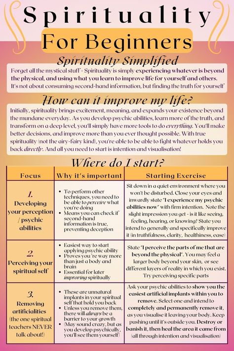 “Spirituality For Beginners”. A text box explains that spirituality is experiencing whatever is beyond the physical, and improves every aspect of life. A table of information details where to start with spirituality. By inwardly stating “I experience my psychic abilities now” with firm intention, you can begin to perceive the spiritual. The table then advises: 1. intending to improve psychically, 2. perceiving the spiritual parts of you, and 3. removing artificialities within these parts. Different Spiritual Paths, How To Tap Into Spirituality, Things To Research About Spirituality, 2 Spiritual Meaning, Spiritual Things To Do Everyday, Psychic Development Exercises Simple, Ways To Be Spiritual, How To Increase Spirituality, How To Tap Into Your Spiritual Gifts