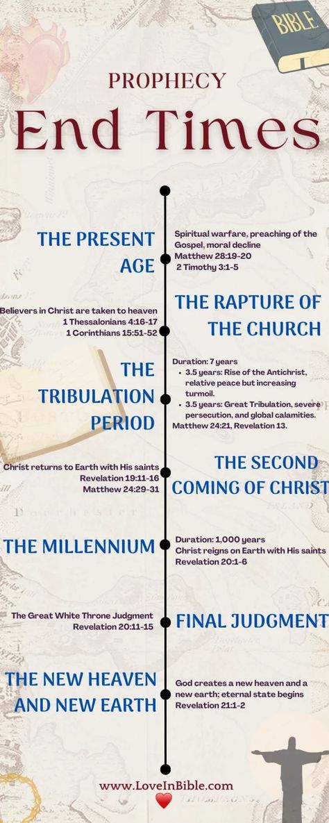 Guide to the End Times Prophecy with Timeline – Love In Bible Psalm 63 1-5, The End Times Bible Signs, Psalm 100:4-5, How To Be Saved By Jesus, End Of Times Bible Signs Scriptures, End Times Prophecy Signs The Bible, Love In Bible, Psalms Scriptures, Psalms 100