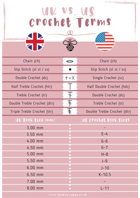 Crochet Stitches Uk Vs Us, Crochet Abbreviations Uk, Crochet Terms Us To Uk, Uk Us Crochet Terms, Us To Uk Crochet Terms, Amigurumi Patterns, Crochet Terms And Abbreviations, Uk Crochet Stitches, Uk To Us Crochet Conversion