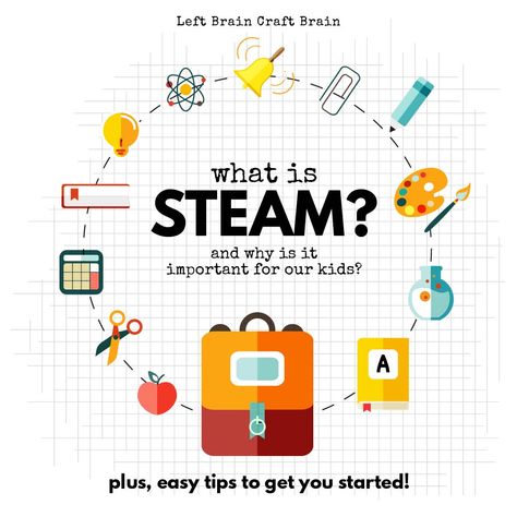Learn what is STEAM (science, technology, engineering, art & math) and why STEAM is important for our kids & quick steps to get started with STEAM! Steam School, Steam Classroom, Steam Lessons, Brain Craft, Steam Art, Art Math, Engineering Art, Steam Ideas, Steam Science