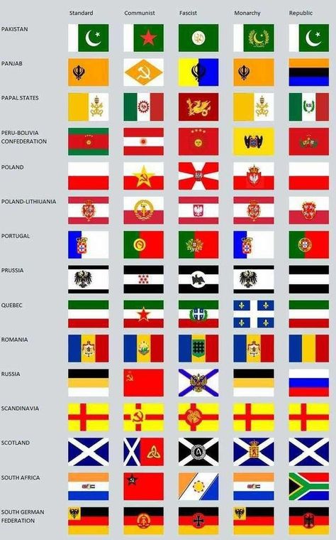Alternate History Flags, Fictional Flags, Alternate Flags, Revolution Quotes, World Country Flags, Us Army Patches, Human Flag, Historical Flags, Countries And Flags