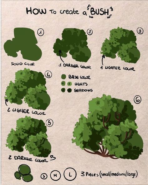 🍬 Procreate Free Brushes 🍬 on Instagram: “How to draw bush 🌿 by @valentart_ ⠀ #young_artists_helps #youngartistshelp #speedarts #procreate5 #procreate5x #procreateillustrations…” Digital Painting Tutorials, Bush Drawing, Digital Painting Techniques, Concept Art Tutorial, Digital Art Beginner, Seni Cat Air, Lukisan Cat Air, Ipad Art, Landscape Drawings