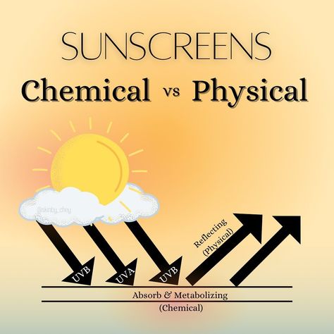 Sunscreen, Physics, Instagram, Chemical Sunscreen, Let It Be, Skin, On Instagram