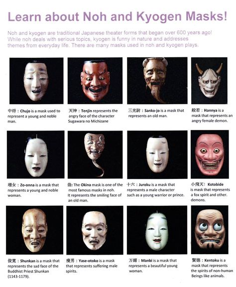 Kabooki Mask, Japanese Masks Meaning, Noh Theatre Mask, Korean Masks Traditional, Traditional Japanese Masks, Japanese Theatre Masks, Noh Mask Drawing, Noh Tattoo, Topeng Aesthetic