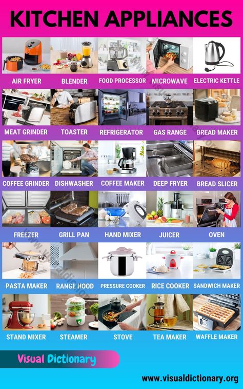 Kitchen Appliances: 30 Popular Devices & Appliances in the Kitchen House Appliances List, Home Appliances List, Kitchen Appliance List, Pressure Cooker Rice, Pizza Slicer, English Knowledge, Major Kitchen Appliances, Professional English, Summer Worksheets