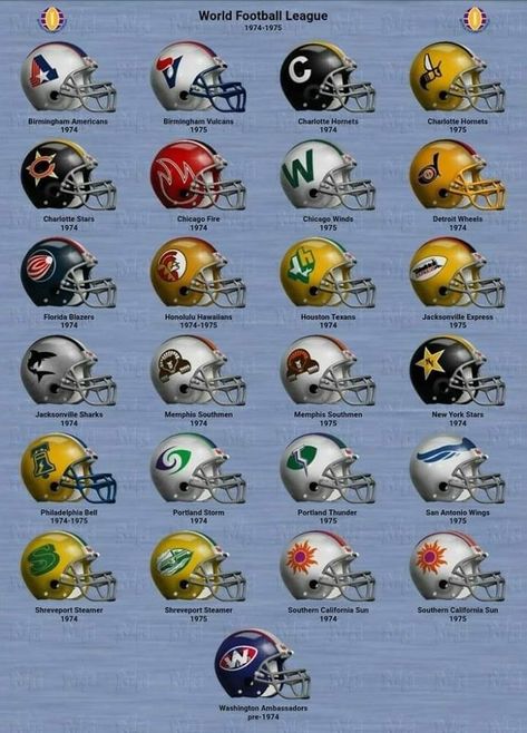 Logos, Helmets Design, World Football League, Fantasy Football Humor, Nfl Helmets, Football Rooms, Nfl Uniforms, Nfl Football Helmets, Mini Football Helmet