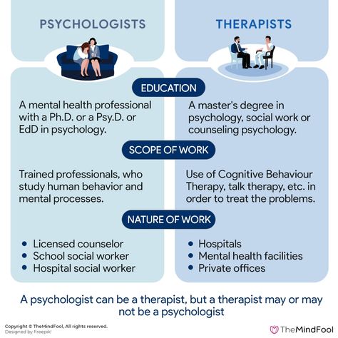 Therapist Vs Psychologist, What To Talk About In Counseling, Counseling Psychologist Aesthetic, Clinical Psychologist Aesthetic, Becoming A Therapist, Counselling Psychologist, Psychologist Aesthetic, Therapist Tips, Intro To Psychology