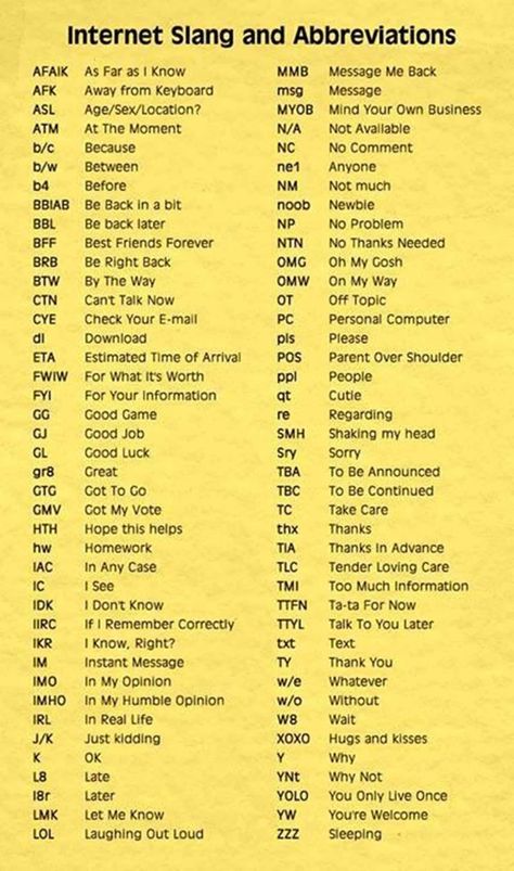 100+Popular Texting Abbreviations and Internet Acronyms 14 Texting Abbreviations, Text Abbreviations, अंग्रेजी व्याकरण, Tatabahasa Inggeris, Nyttige Tips, Sms Language, English Vocab, Slang Words, English Writing Skills