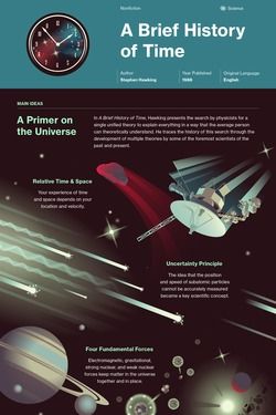 A Brief History of Time Study Guide | Course Hero Time Infographic, A Brief History Of Time, Brief History Of Time, History Of Time, Literary Devices, Character Map, Stephen Hawking, Free Courses, Study Guide