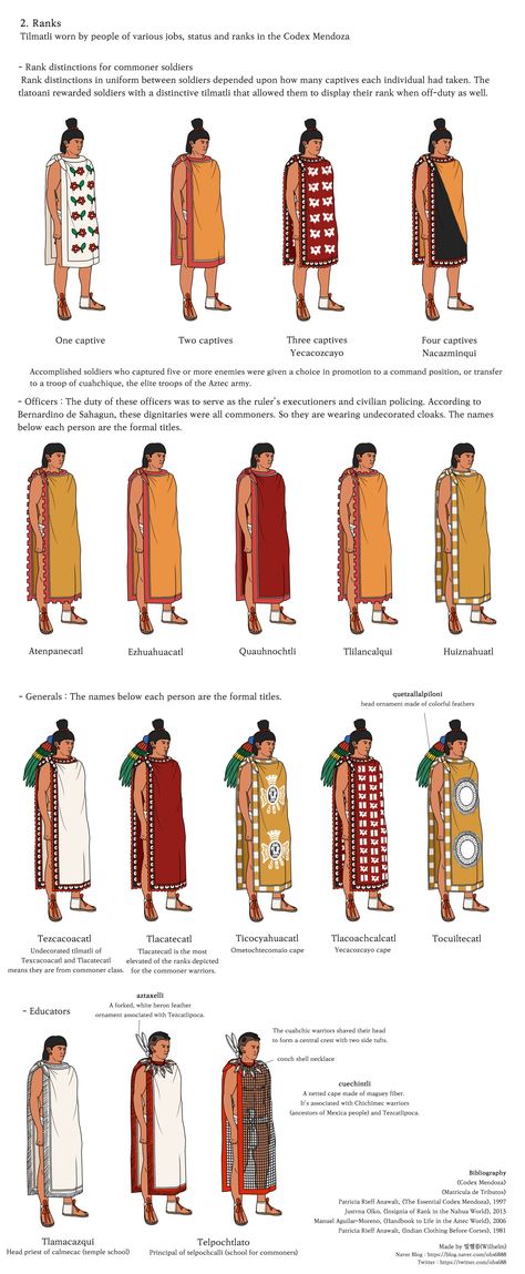 Created by Twitter user @ohs688, these historically sourced recreations are stunning. Covers various military ranks and the wardrobe. #Aztec #Mexico Mesoamerican Fashion, Aztec People, Mayan Clothing, Aztec Clothing, Mayan Civilization, Aztec Civilization, Aztec Empire, Maya Art, Ancient Aztecs