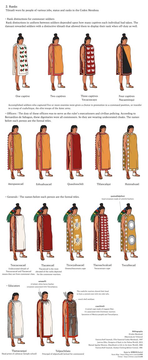 Created by Twitter user @ohs688, these historically sourced recreations are stunning. Covers various military ranks and the wardrobe. #Aztec #Mexico Ancient Incan Clothing, Mesoamerican Fashion, Aztec Outfit, Aztec People, Mayan Clothing, Aztec Clothing, Mayan Civilization, Mayan Textiles, Indigenous Fashion