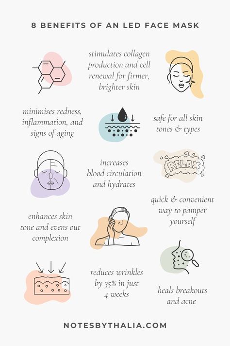 8 benefits an LED face mask infographic including stimulates collagen production and cell renewal for firmer, brighter skin, minimises redness, inflammation and signs of ageing, safe for all skin tones and types, increases blood circulation and hydrates, enhances skin tone and evens out complexion, reduces wrinkles by 35% in just 4 weeks, health breakouts and acne. Black italic text with hand drawn graphics on coloured shapes Led Lights Skincare, Led Facial Benefits, Led Face Mask Aesthetic, Led Facial Therapy, Benefits Of Led Light Therapy, Led Face Therapy, Benefits Of Facial Massage, Led Therapy Benefits, Led Face Mask Benefits