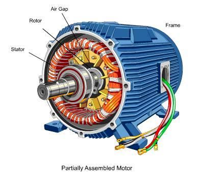 Electrical Motors Basic Components ~ Electrical Knowhow Dinamo Motor Listrik, Electrical Engineering Books, Electrical Engineering Projects, Electrical Motor, Home Electrical Wiring, Electrical Circuit Diagram, Electronics Basics, Electric Motors, Electronic Circuit Projects